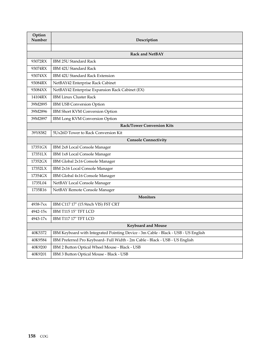 IBM SCOD-3ZVQ5W User Manual | Page 166 / 548