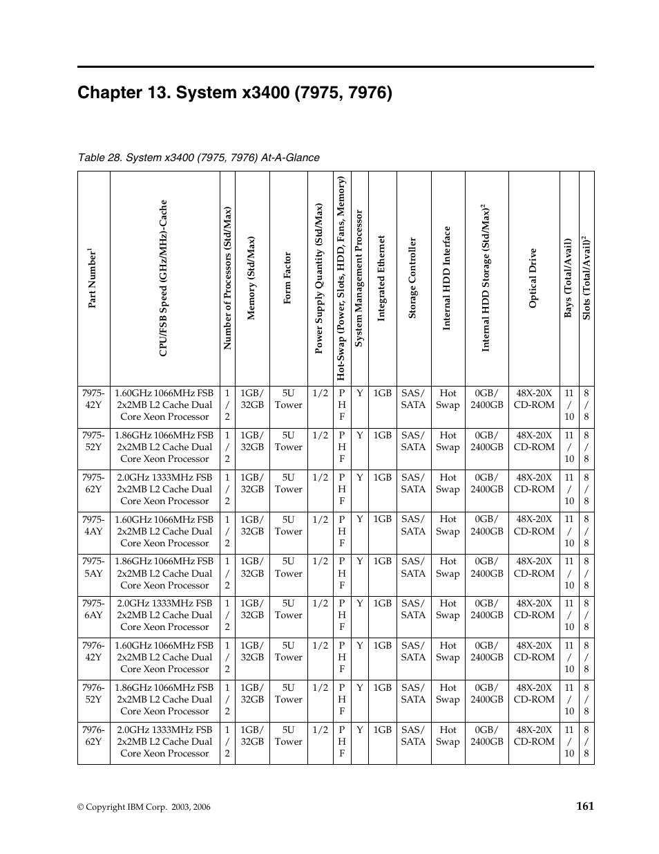 Chapter 13. system x3400 (7975, 7976) | IBM SCOD-3ZVQ5W User Manual | Page 169 / 548