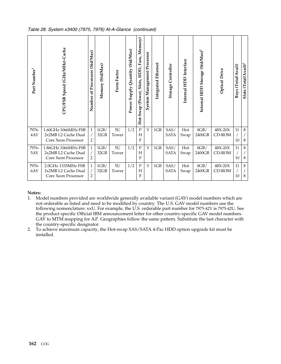 IBM SCOD-3ZVQ5W User Manual | Page 170 / 548
