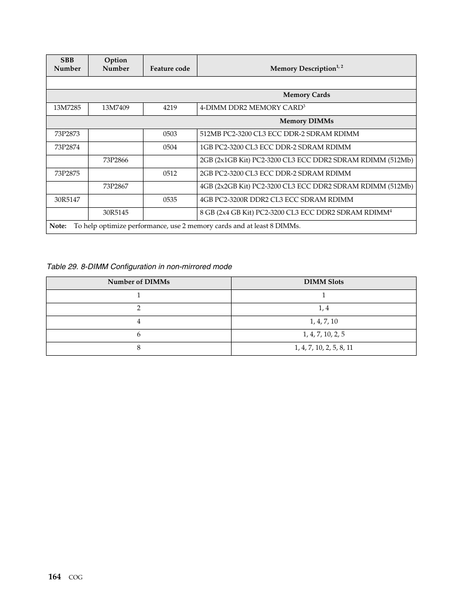 IBM SCOD-3ZVQ5W User Manual | Page 172 / 548