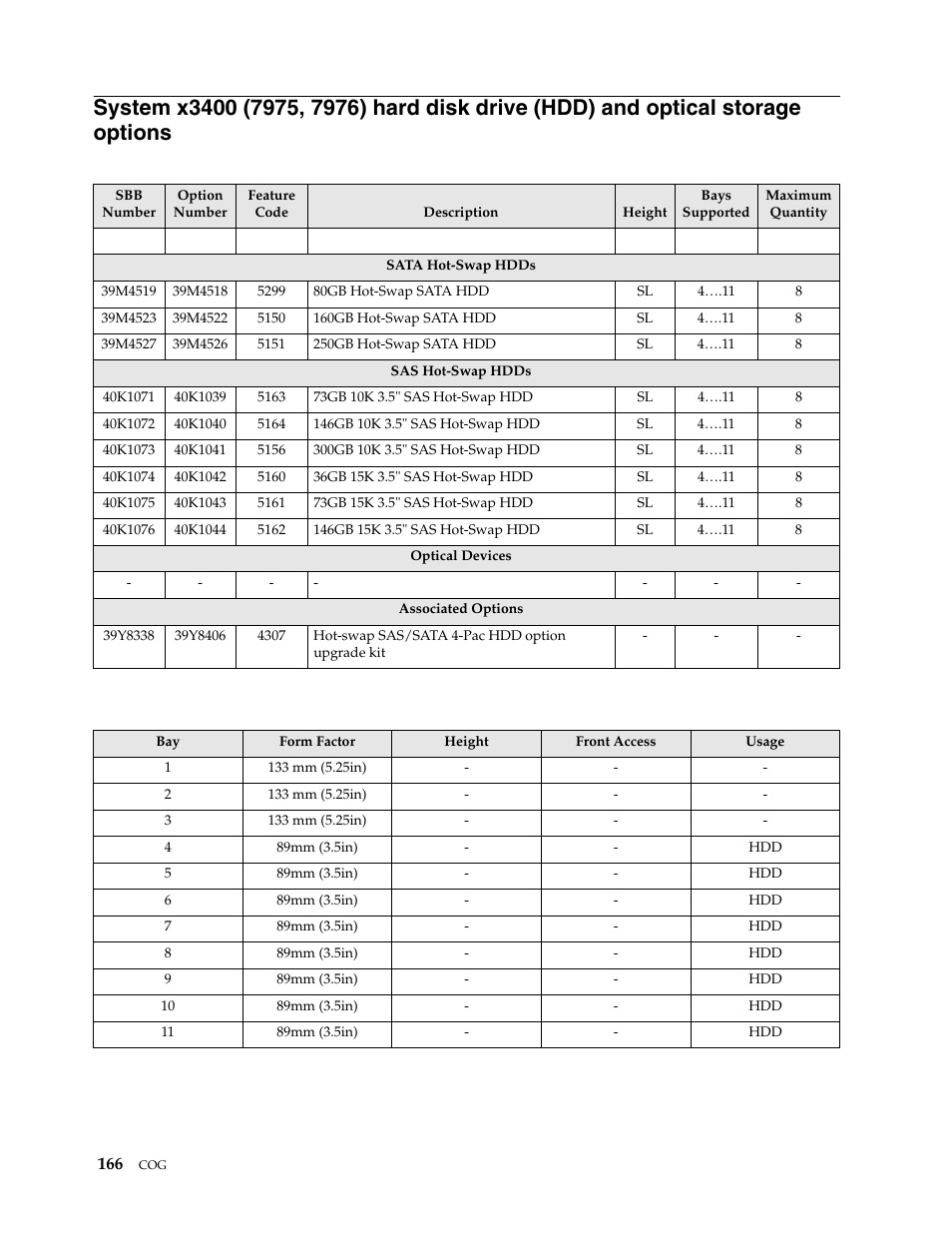 IBM SCOD-3ZVQ5W User Manual | Page 174 / 548