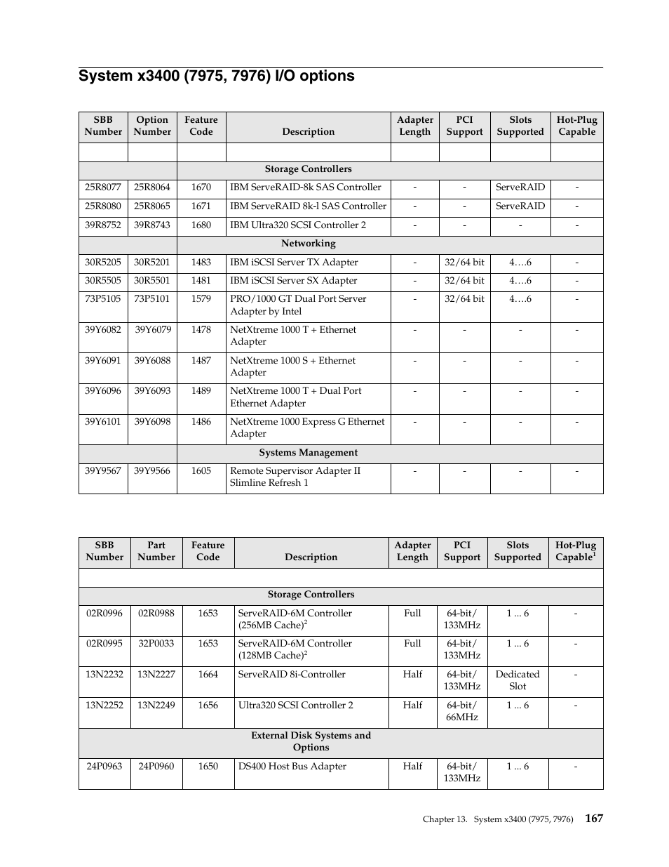 System x3400 (7975, 7976) i/o options | IBM SCOD-3ZVQ5W User Manual | Page 175 / 548