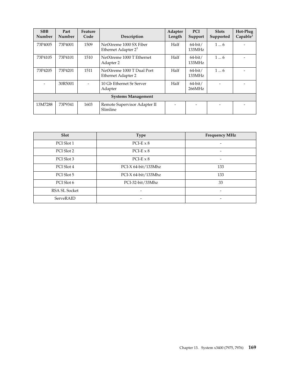 IBM SCOD-3ZVQ5W User Manual | Page 177 / 548