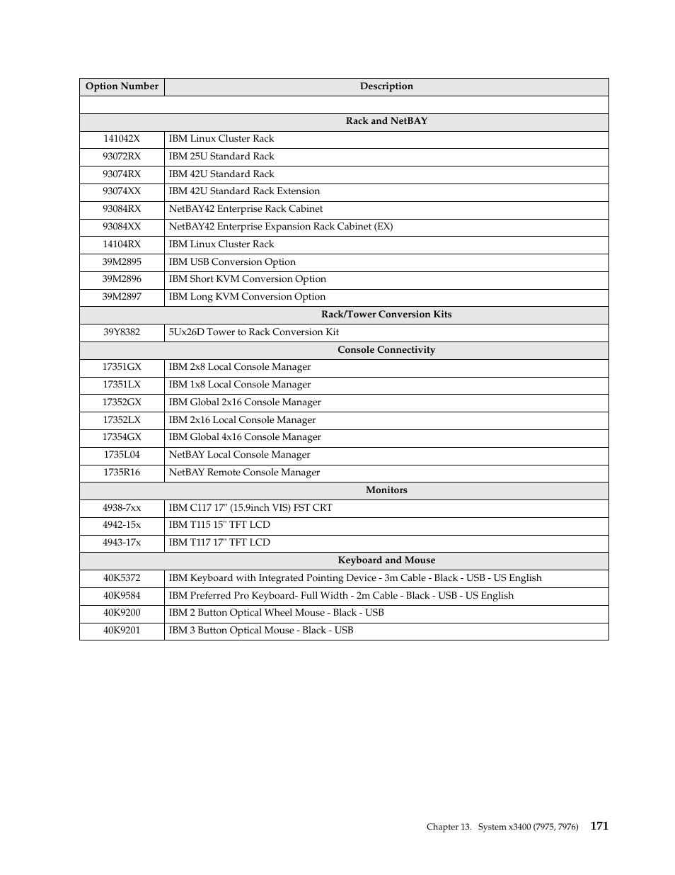 IBM SCOD-3ZVQ5W User Manual | Page 179 / 548