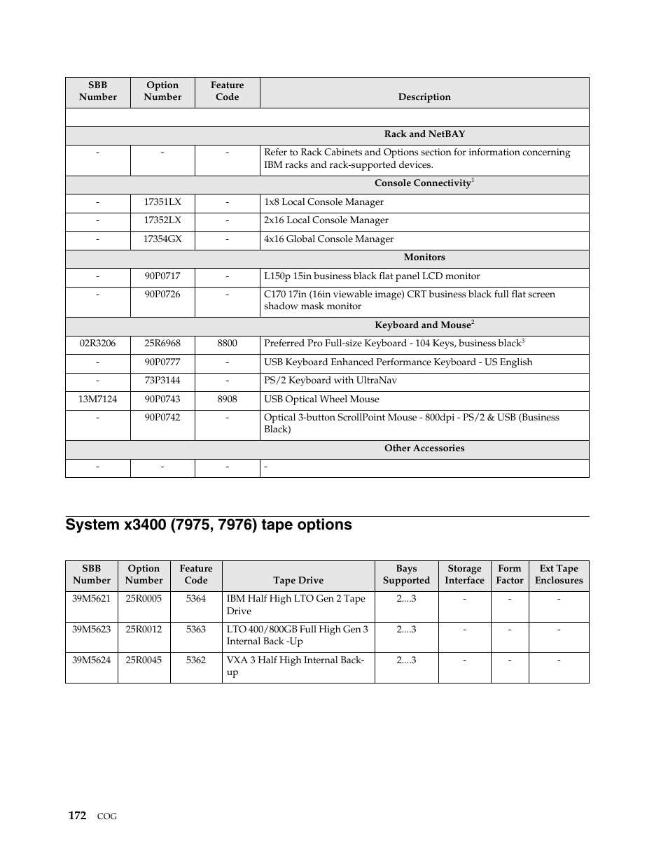 System x3400 (7975, 7976) tape options | IBM SCOD-3ZVQ5W User Manual | Page 180 / 548