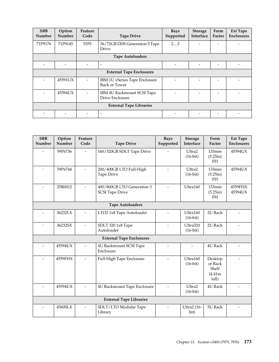 IBM SCOD-3ZVQ5W User Manual | Page 181 / 548