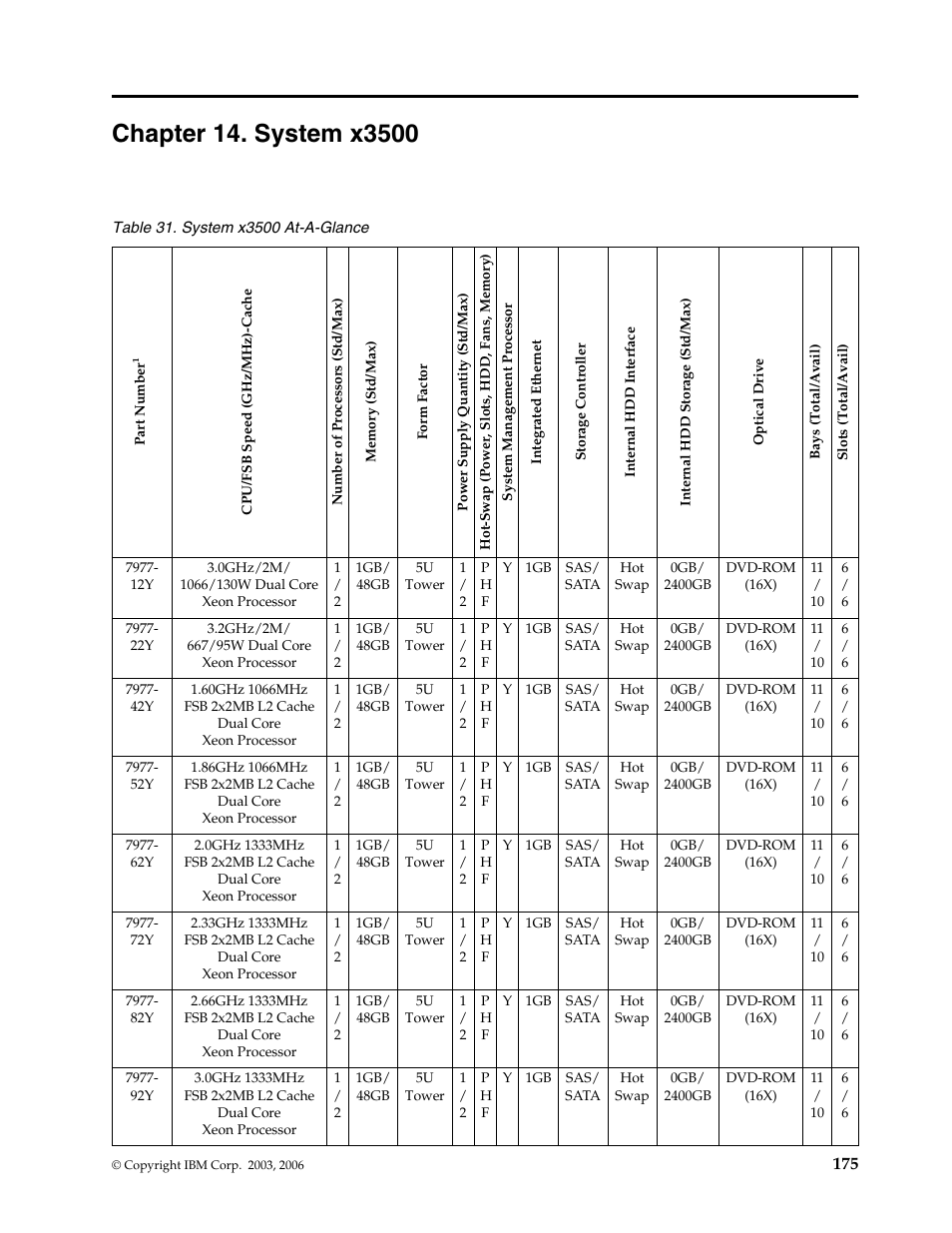 Chapter 14. system x3500 | IBM SCOD-3ZVQ5W User Manual | Page 183 / 548