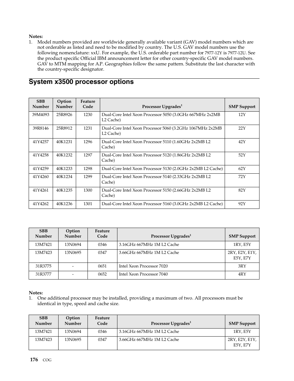 System x3500 processor options | IBM SCOD-3ZVQ5W User Manual | Page 184 / 548