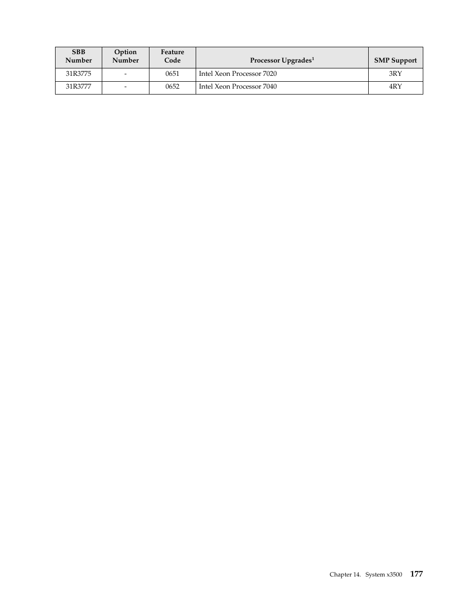 IBM SCOD-3ZVQ5W User Manual | Page 185 / 548