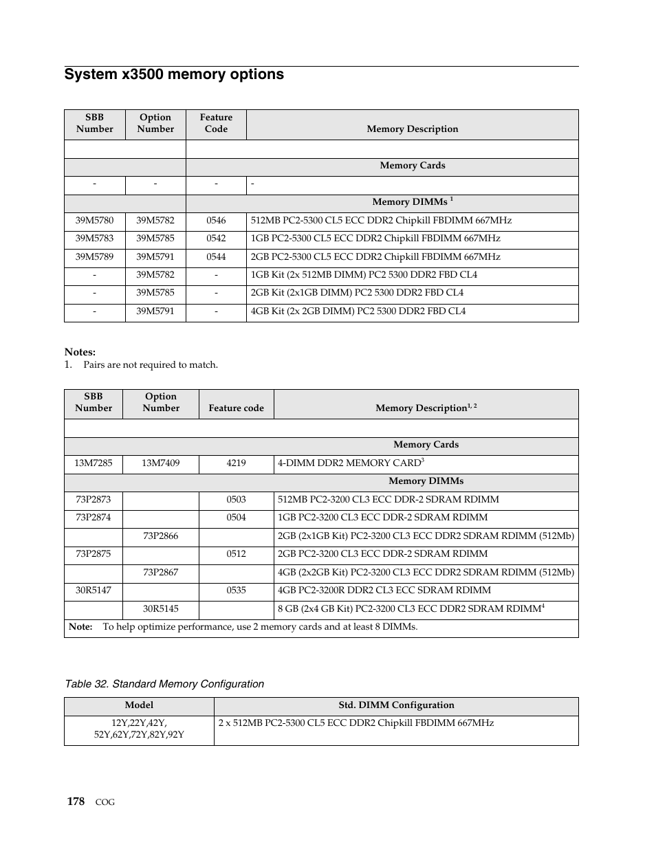 System x3500 memory options | IBM SCOD-3ZVQ5W User Manual | Page 186 / 548
