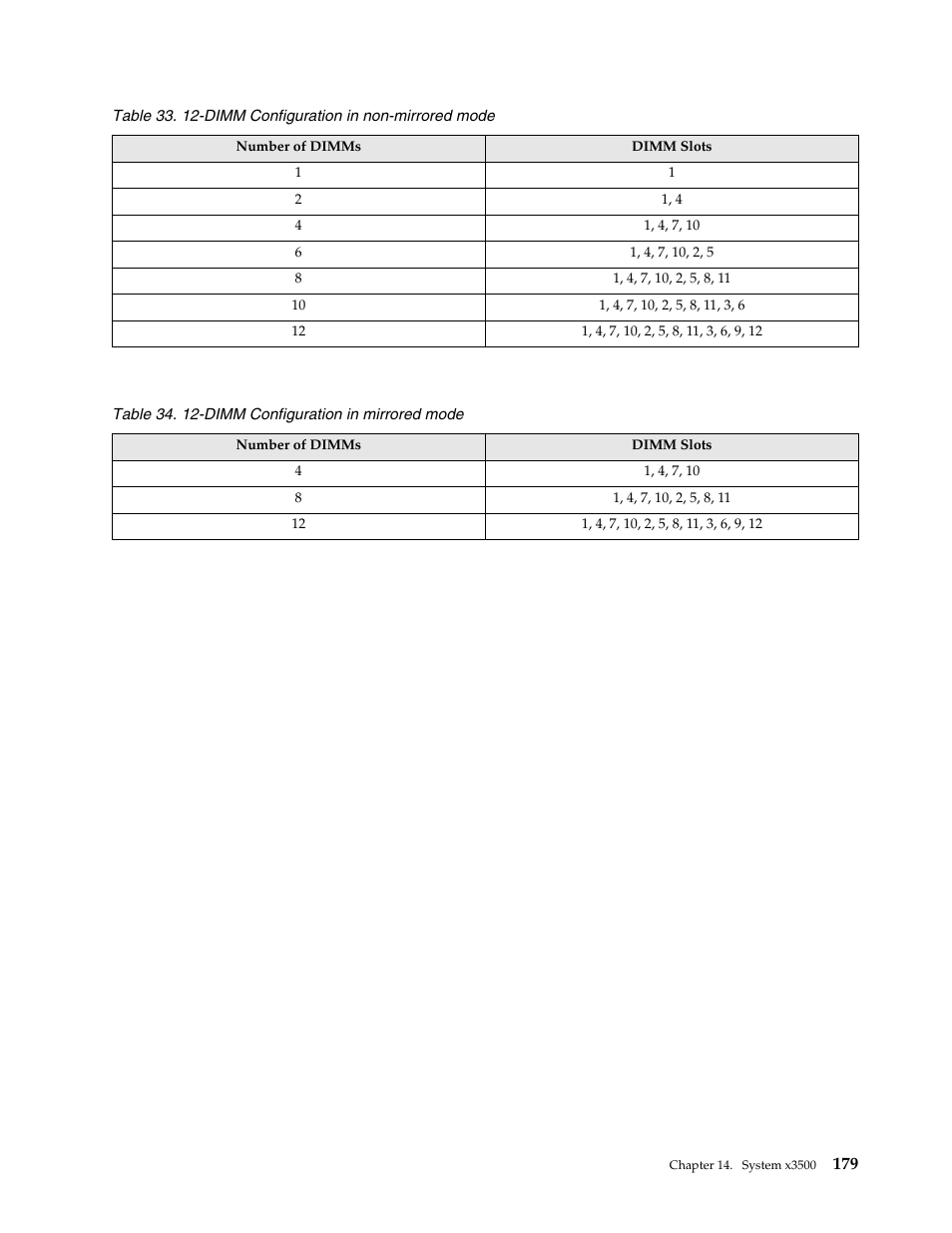IBM SCOD-3ZVQ5W User Manual | Page 187 / 548