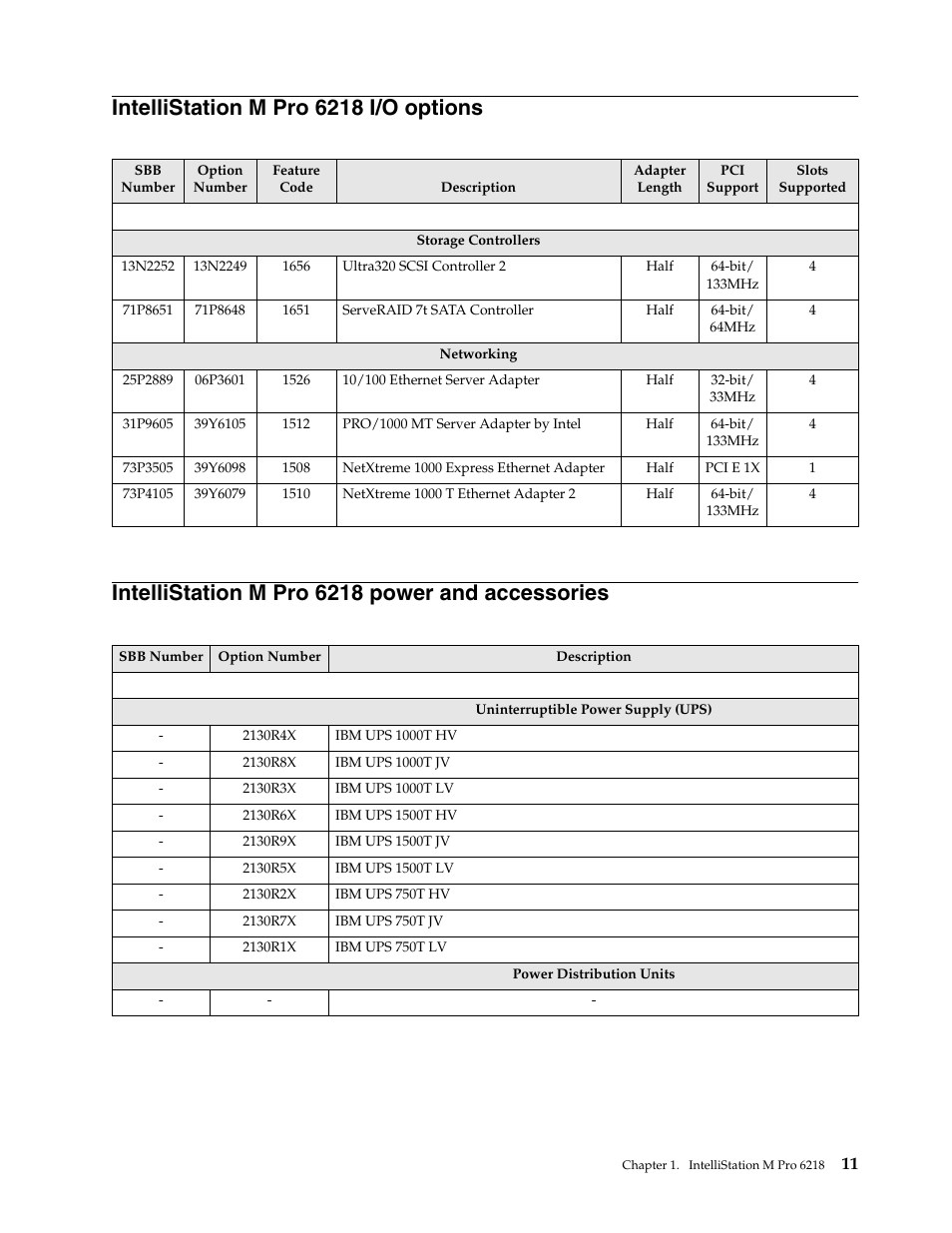 Intellistation m pro 6218 i/o options, Intellistation m pro 6218 power and accessories | IBM SCOD-3ZVQ5W User Manual | Page 19 / 548