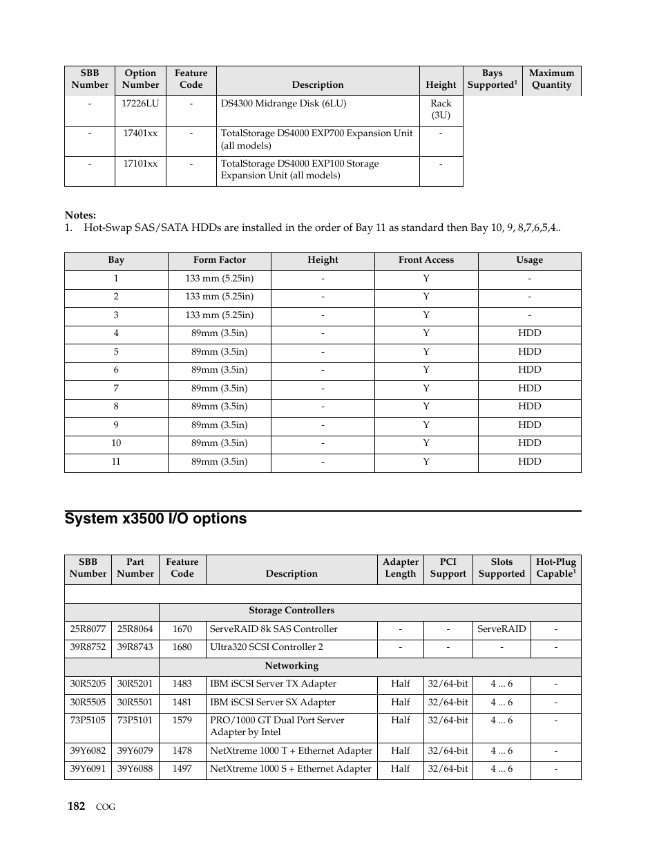 System x3500 i/o options | IBM SCOD-3ZVQ5W User Manual | Page 190 / 548