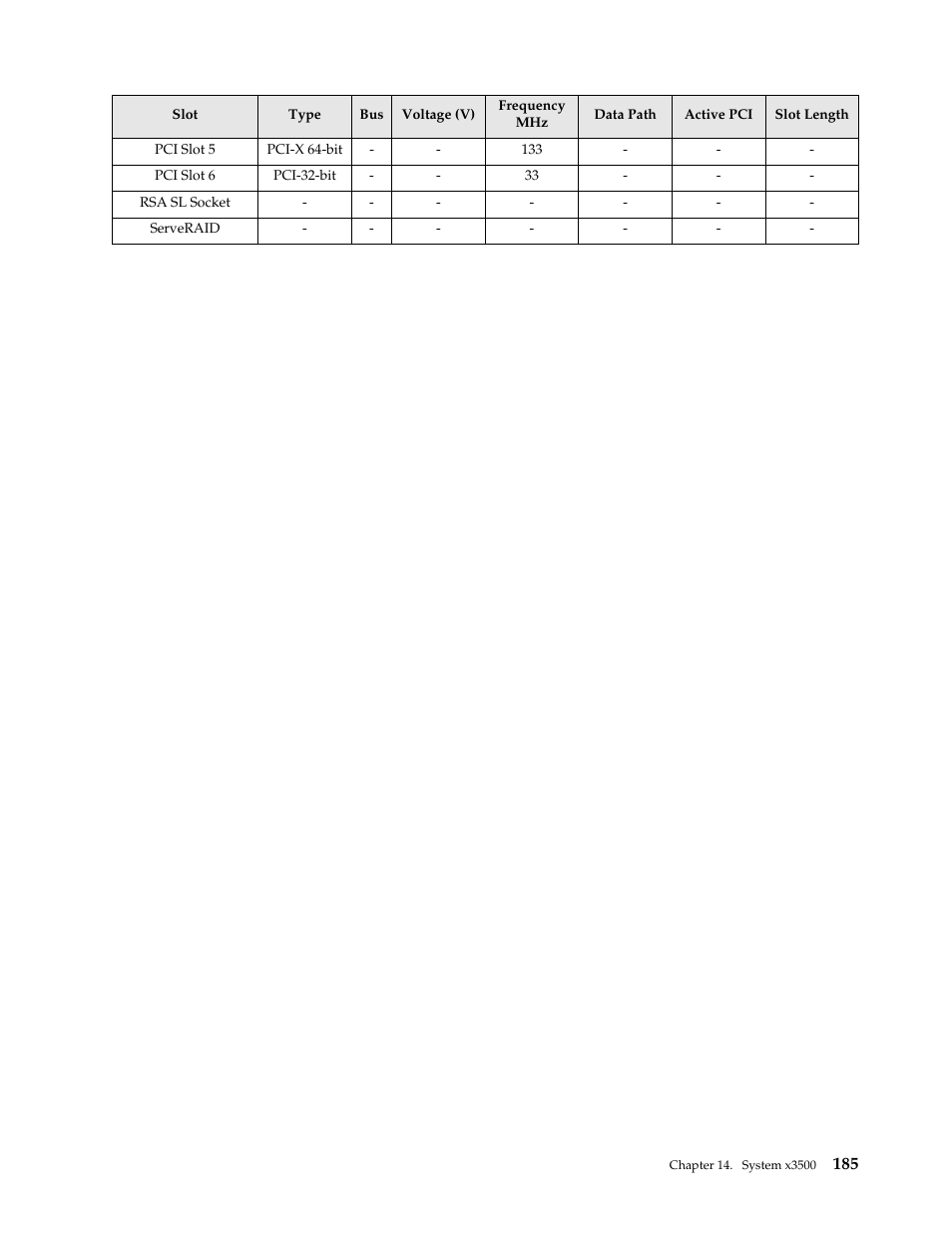 IBM SCOD-3ZVQ5W User Manual | Page 193 / 548