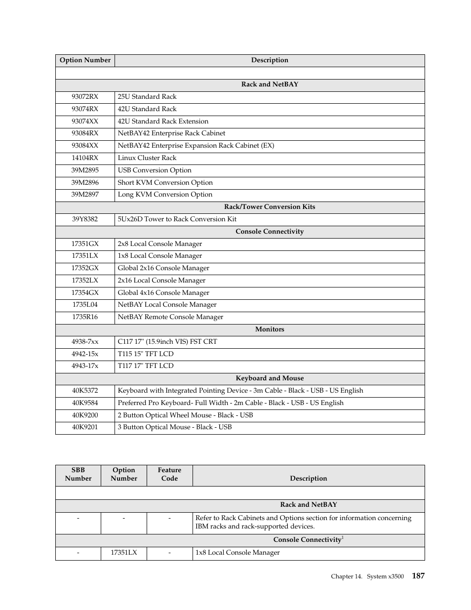 IBM SCOD-3ZVQ5W User Manual | Page 195 / 548