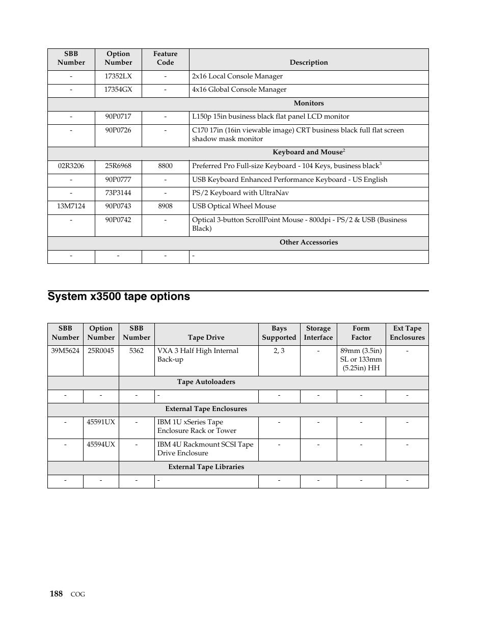 System x3500 tape options | IBM SCOD-3ZVQ5W User Manual | Page 196 / 548