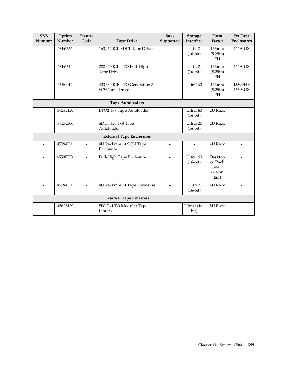 IBM SCOD-3ZVQ5W User Manual | Page 197 / 548