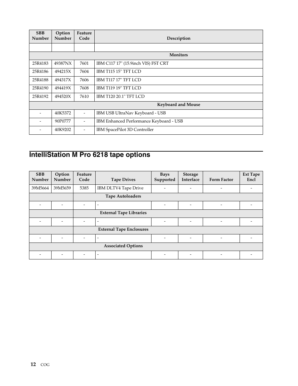 Intellistation m pro 6218 tape options | IBM SCOD-3ZVQ5W User Manual | Page 20 / 548