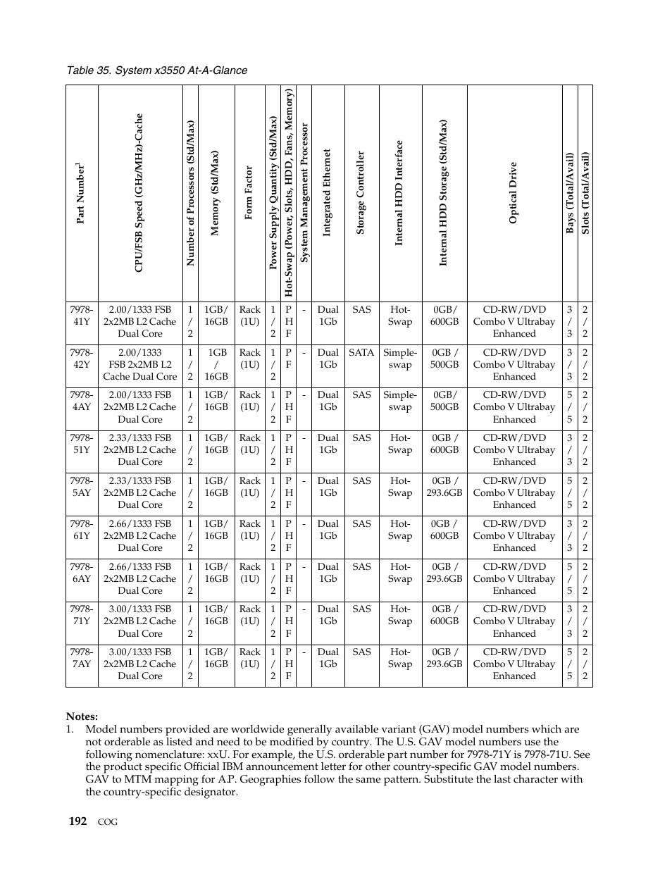 IBM SCOD-3ZVQ5W User Manual | Page 200 / 548