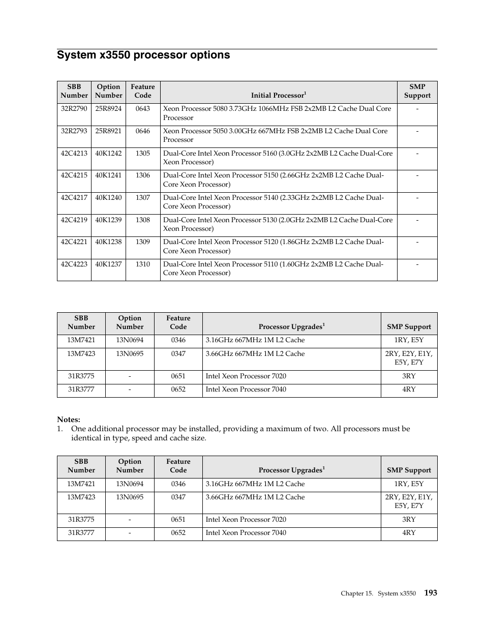 System x3550 processor options | IBM SCOD-3ZVQ5W User Manual | Page 201 / 548