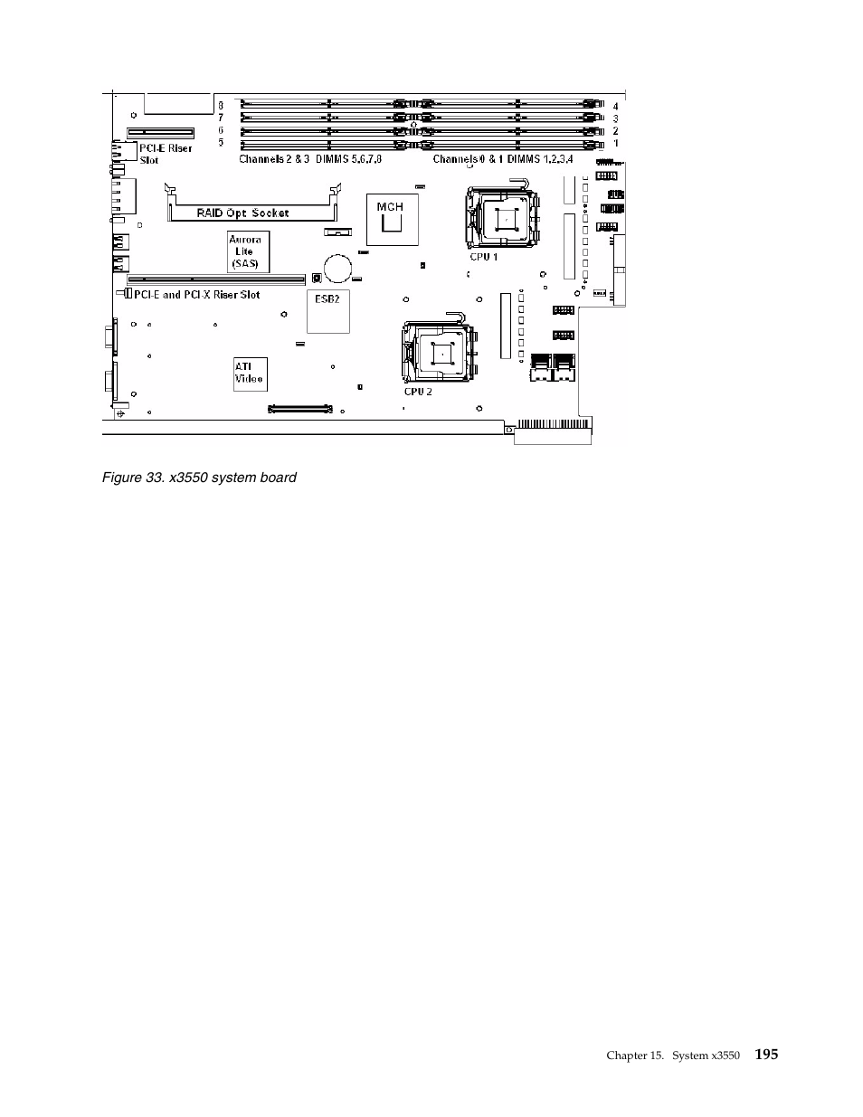 IBM SCOD-3ZVQ5W User Manual | Page 203 / 548