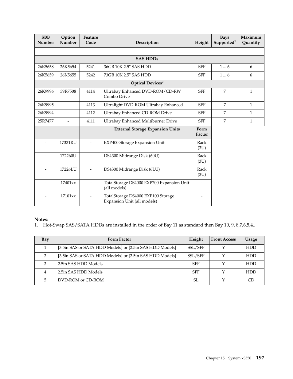 IBM SCOD-3ZVQ5W User Manual | Page 205 / 548