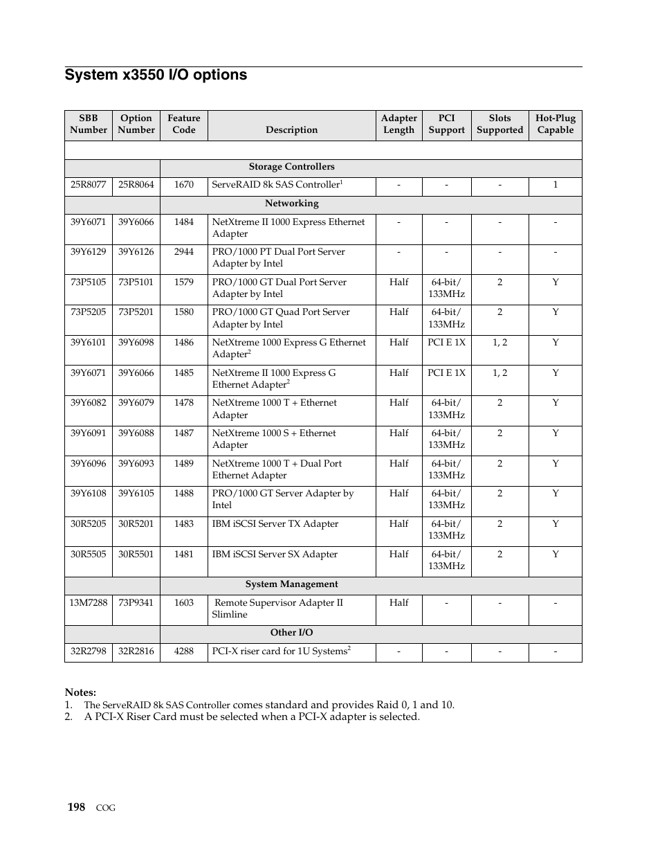 System x3550 i/o options | IBM SCOD-3ZVQ5W User Manual | Page 206 / 548