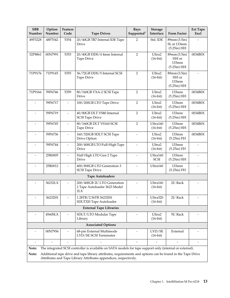 IBM SCOD-3ZVQ5W User Manual | Page 21 / 548
