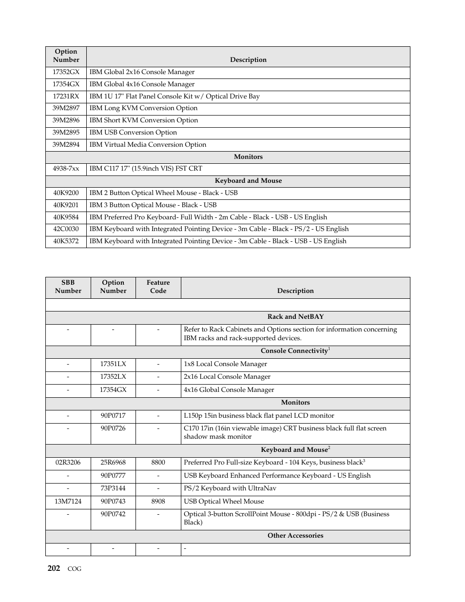 IBM SCOD-3ZVQ5W User Manual | Page 210 / 548
