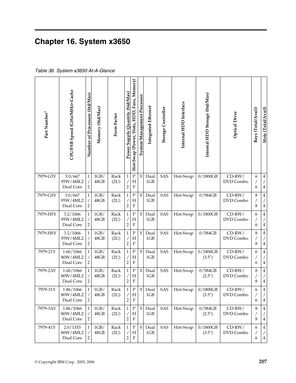Chapter 16. system x3650 | IBM SCOD-3ZVQ5W User Manual | Page 215 / 548