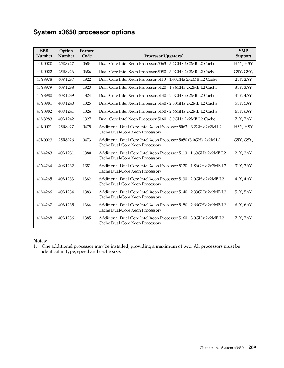 System x3650 processor options | IBM SCOD-3ZVQ5W User Manual | Page 217 / 548