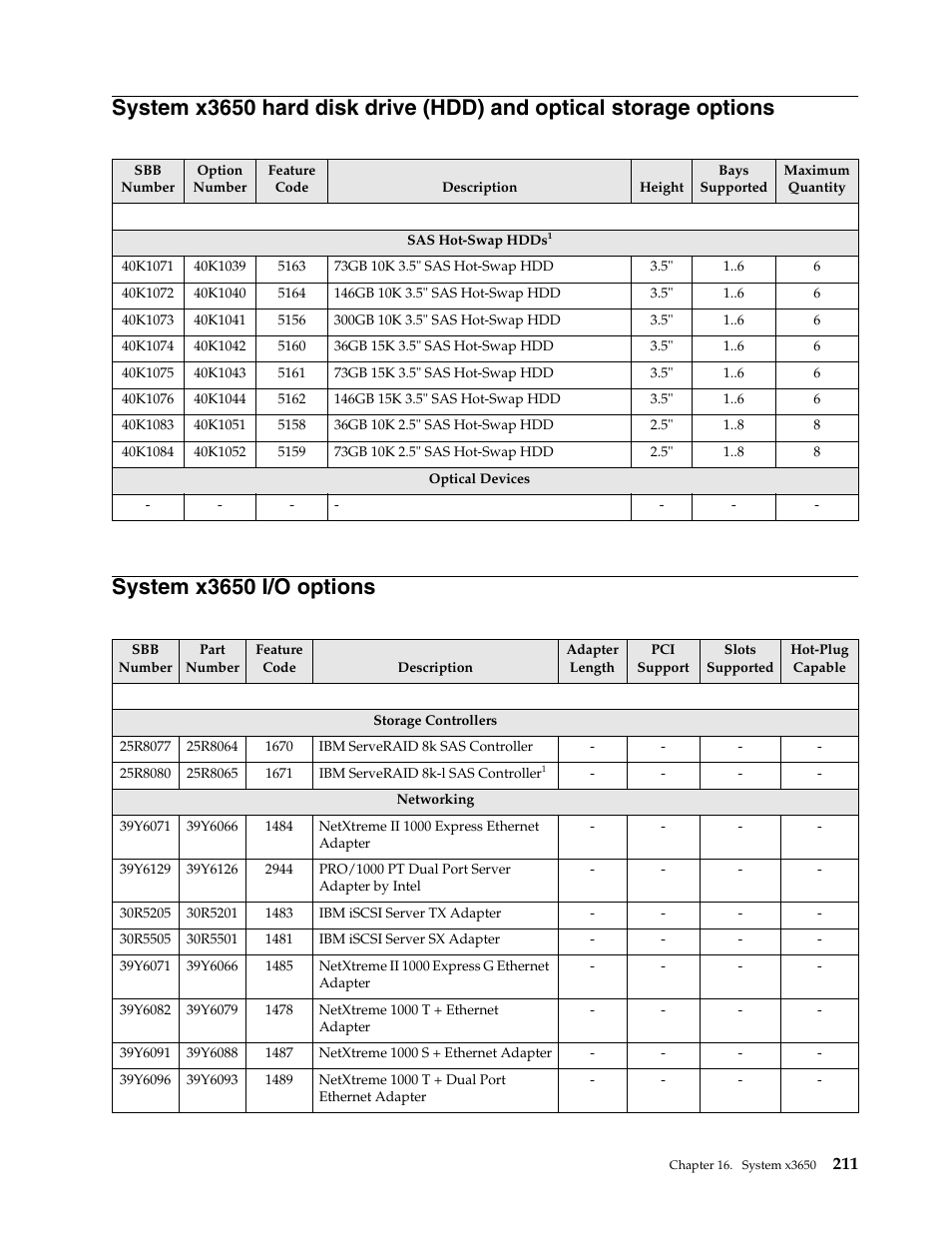 System x3650 i/o options | IBM SCOD-3ZVQ5W User Manual | Page 219 / 548