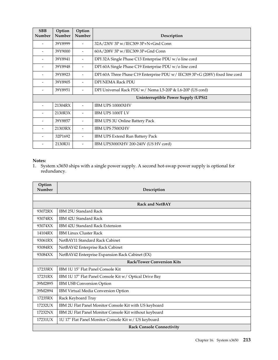 IBM SCOD-3ZVQ5W User Manual | Page 221 / 548