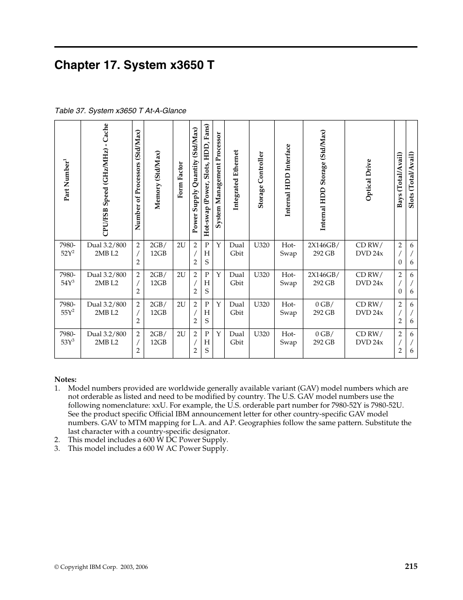 Chapter 17. system x3650 t | IBM SCOD-3ZVQ5W User Manual | Page 223 / 548