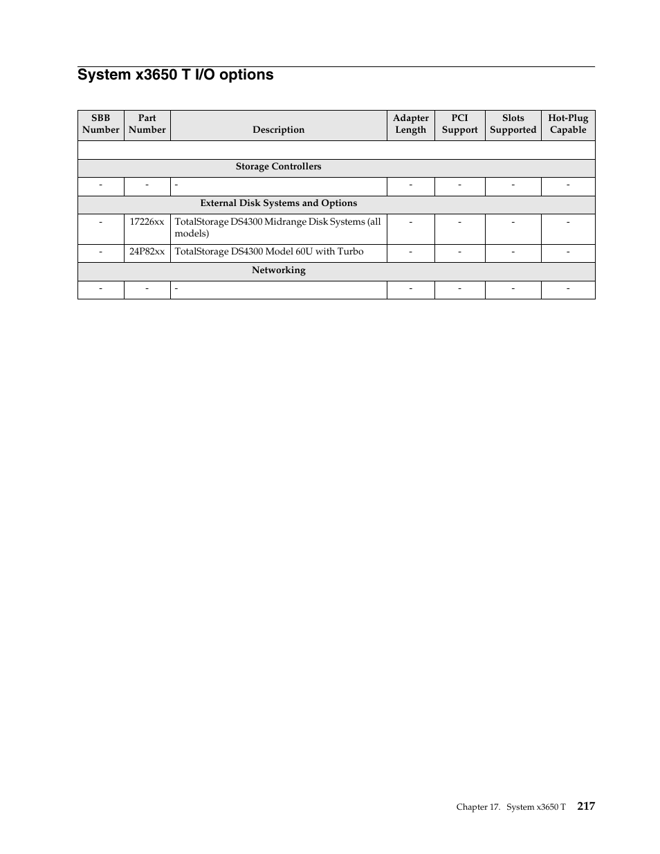System x3650 t i/o options | IBM SCOD-3ZVQ5W User Manual | Page 225 / 548