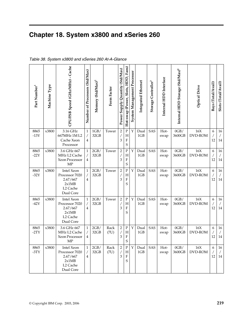 Chapter 18. system x3800 and xseries 260 | IBM SCOD-3ZVQ5W User Manual | Page 227 / 548