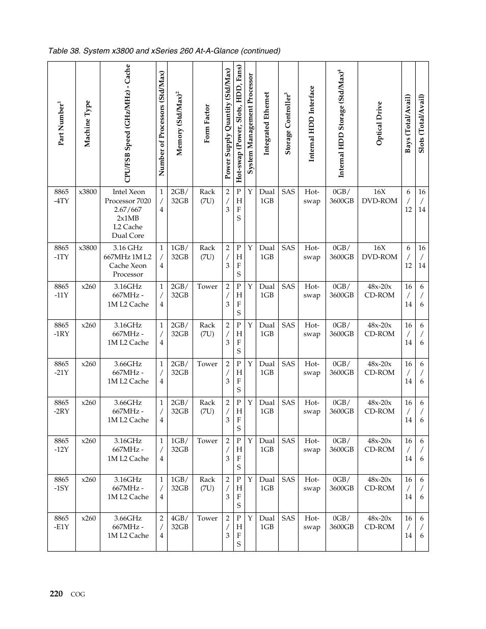 IBM SCOD-3ZVQ5W User Manual | Page 228 / 548