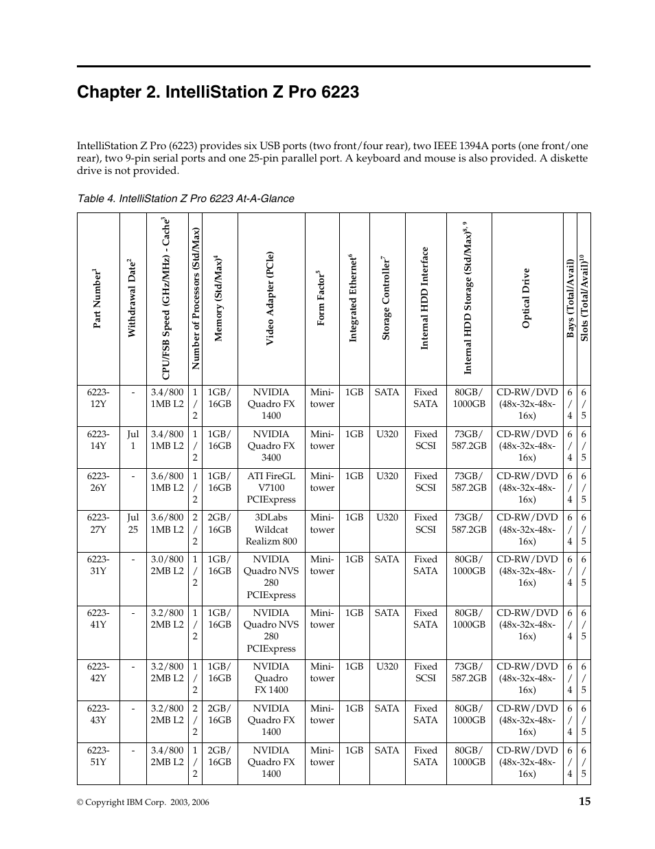 Chapter 2. intellistation z pro 6223 | IBM SCOD-3ZVQ5W User Manual | Page 23 / 548
