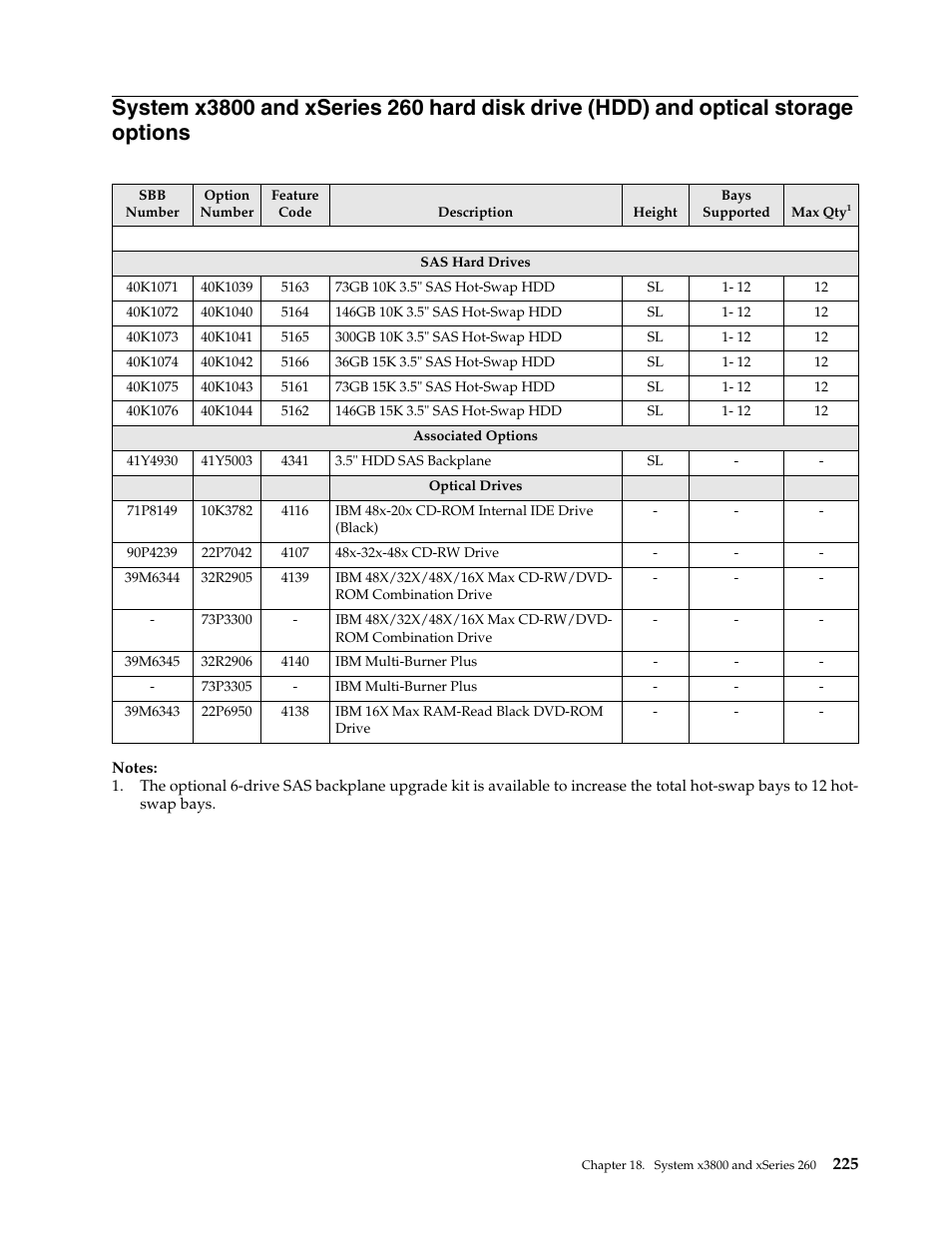 IBM SCOD-3ZVQ5W User Manual | Page 233 / 548