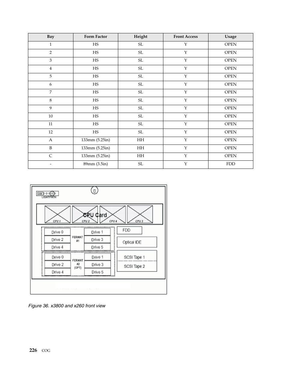 IBM SCOD-3ZVQ5W User Manual | Page 234 / 548