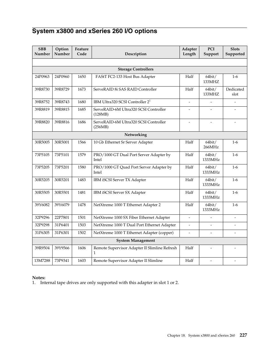 System x3800 and xseries 260 i/o options | IBM SCOD-3ZVQ5W User Manual | Page 235 / 548
