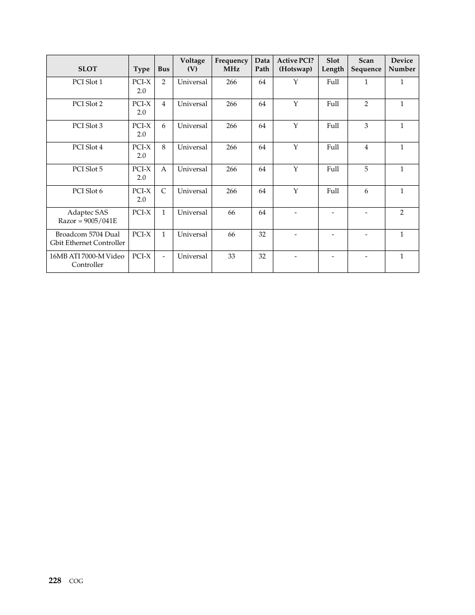 IBM SCOD-3ZVQ5W User Manual | Page 236 / 548