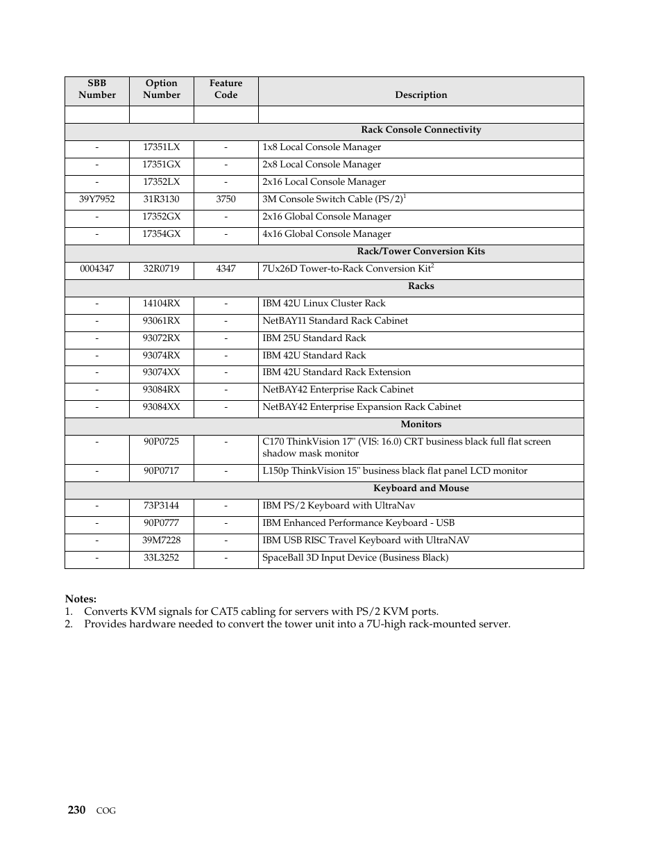 IBM SCOD-3ZVQ5W User Manual | Page 238 / 548