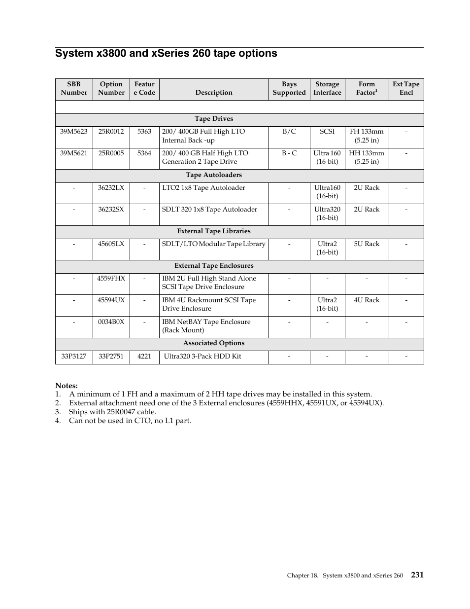 System x3800 and xseries 260 tape options | IBM SCOD-3ZVQ5W User Manual | Page 239 / 548