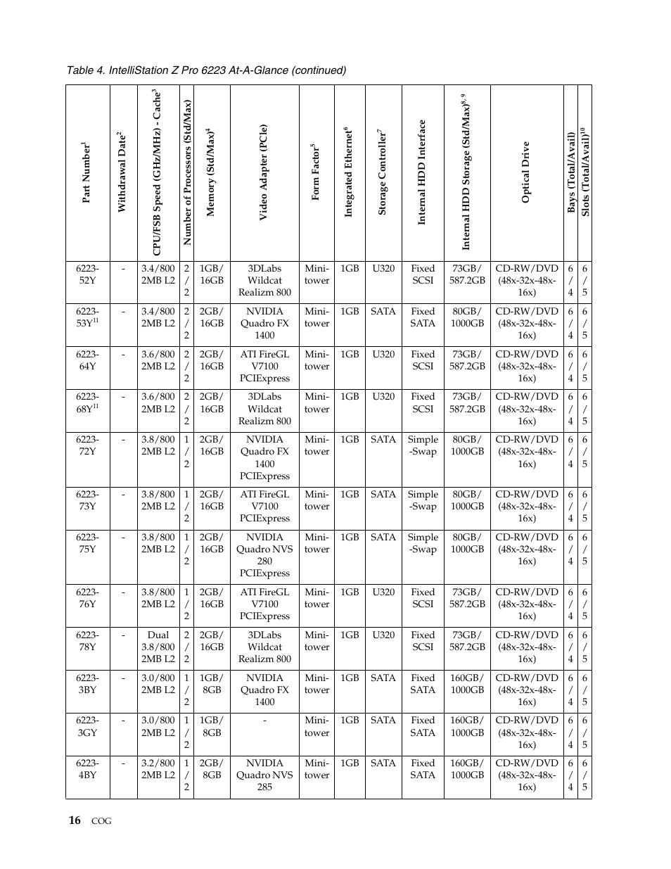 IBM SCOD-3ZVQ5W User Manual | Page 24 / 548
