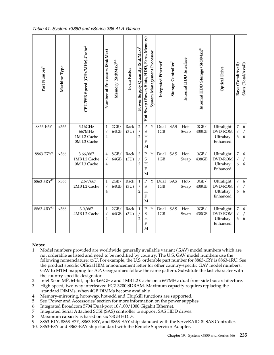 IBM SCOD-3ZVQ5W User Manual | Page 243 / 548