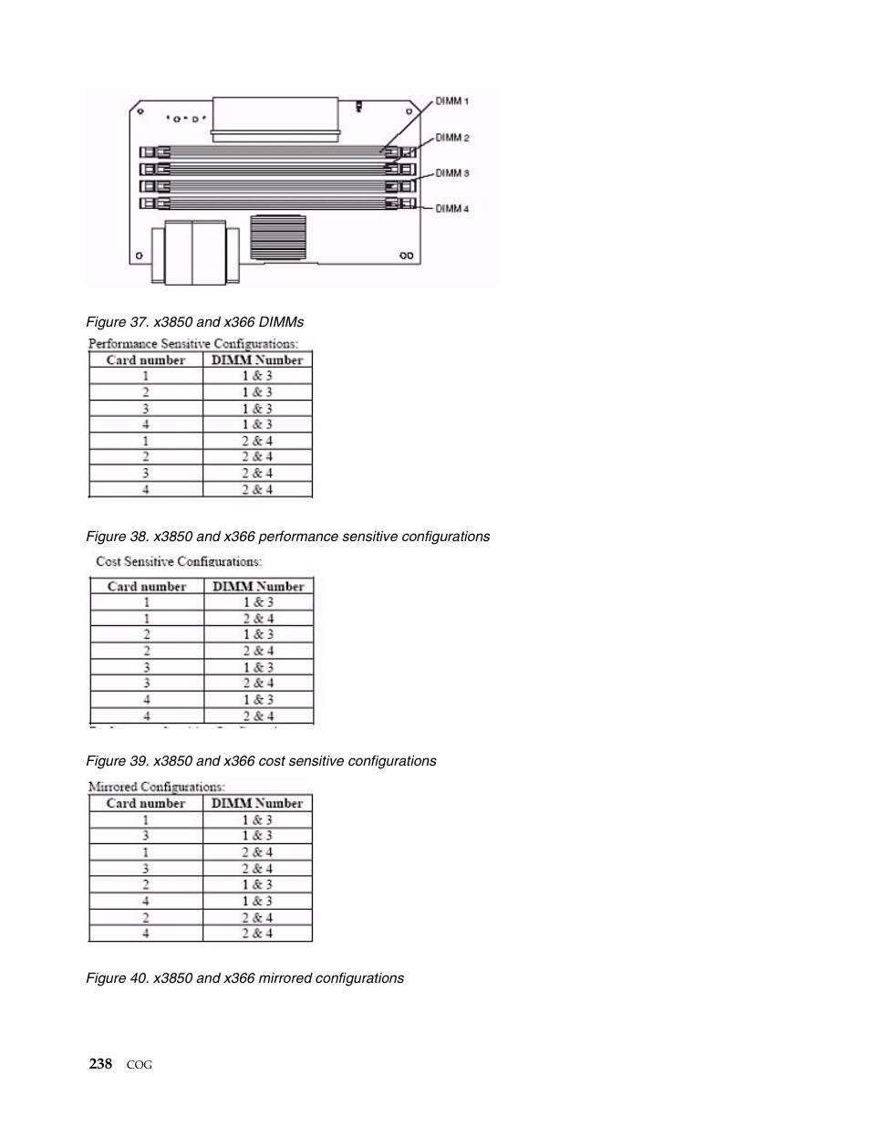 IBM SCOD-3ZVQ5W User Manual | Page 246 / 548