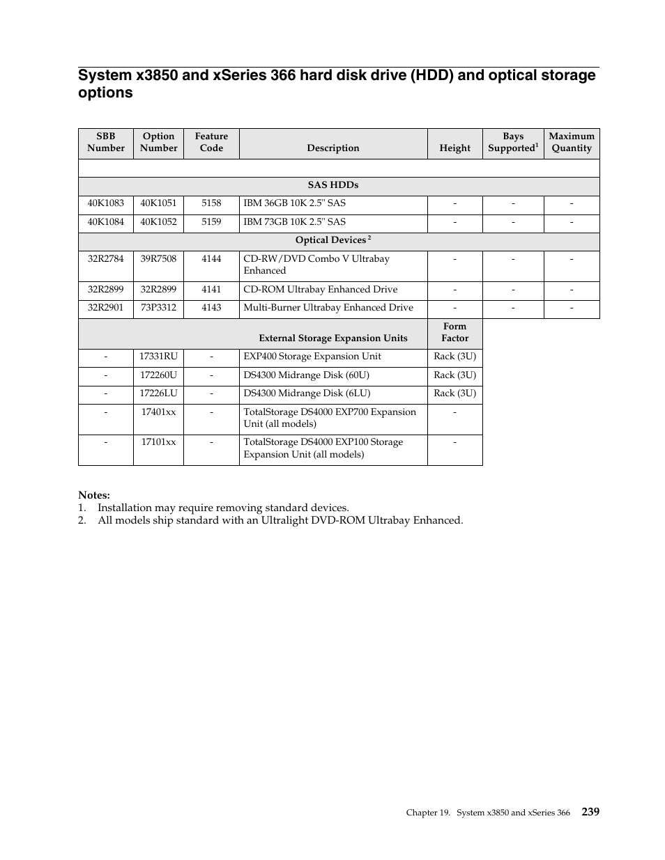 IBM SCOD-3ZVQ5W User Manual | Page 247 / 548
