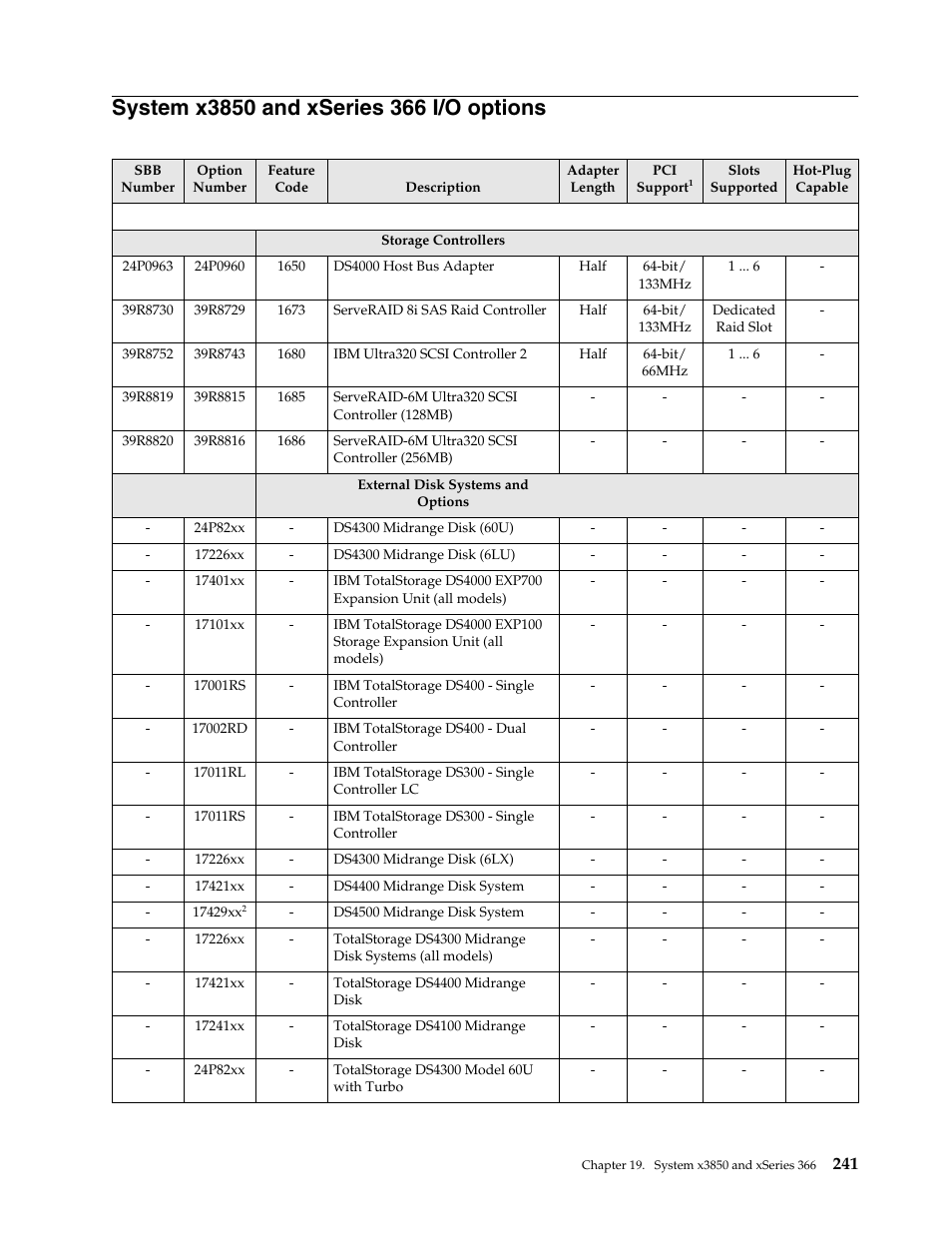 System x3850 and xseries 366 i/o options | IBM SCOD-3ZVQ5W User Manual | Page 249 / 548