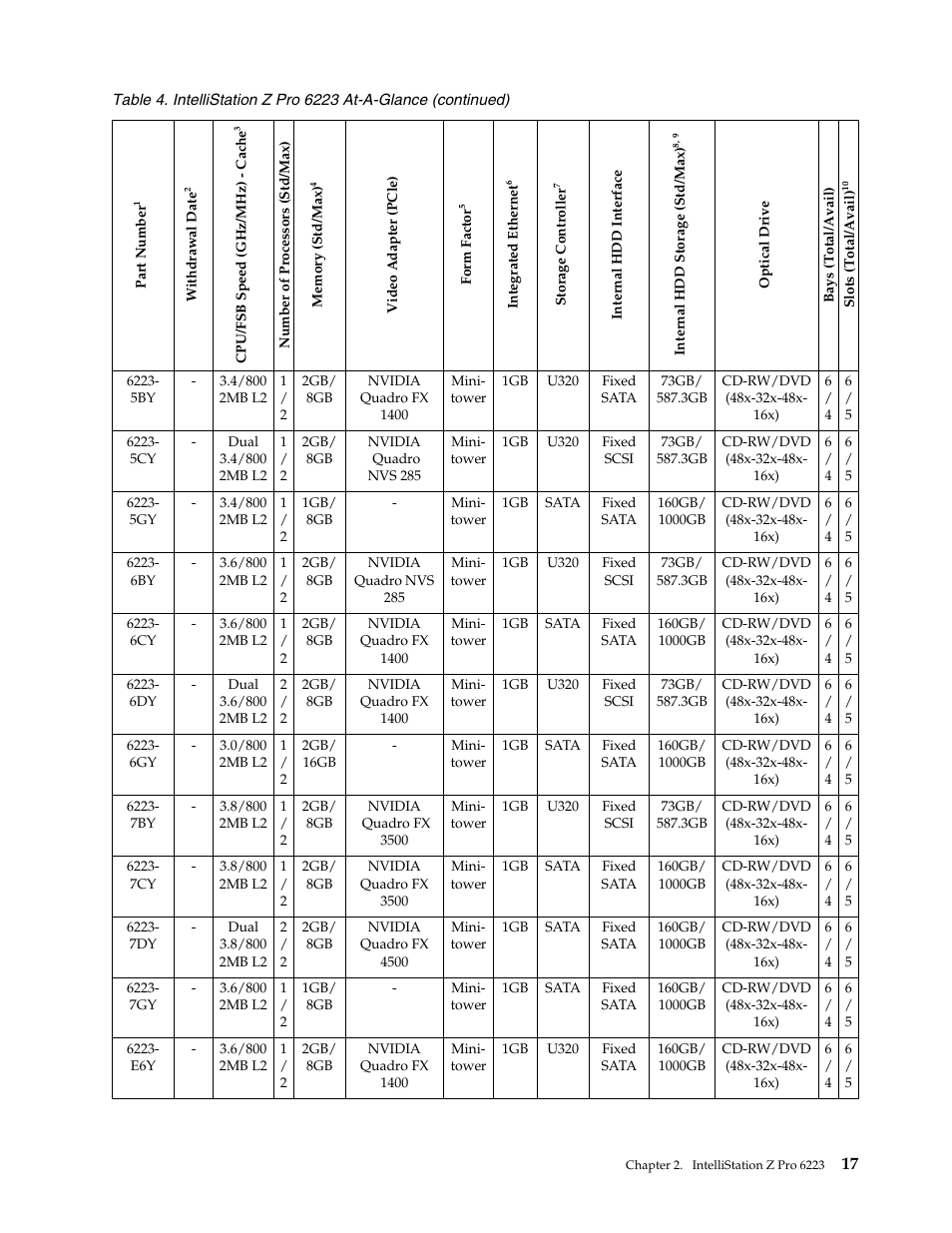 IBM SCOD-3ZVQ5W User Manual | Page 25 / 548